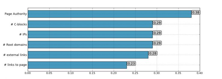 correlationpagelevel