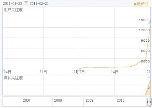 趕集百姓誰將笑到？