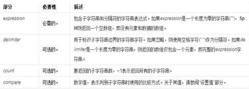 split函數(shù)的使用方法 split函數(shù)如何使用