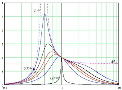 sqrt函數怎么使用 C語言中的sqrt函數使用方法介紹