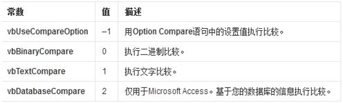 split函數(shù)的使用方法 split函數(shù)如何使用