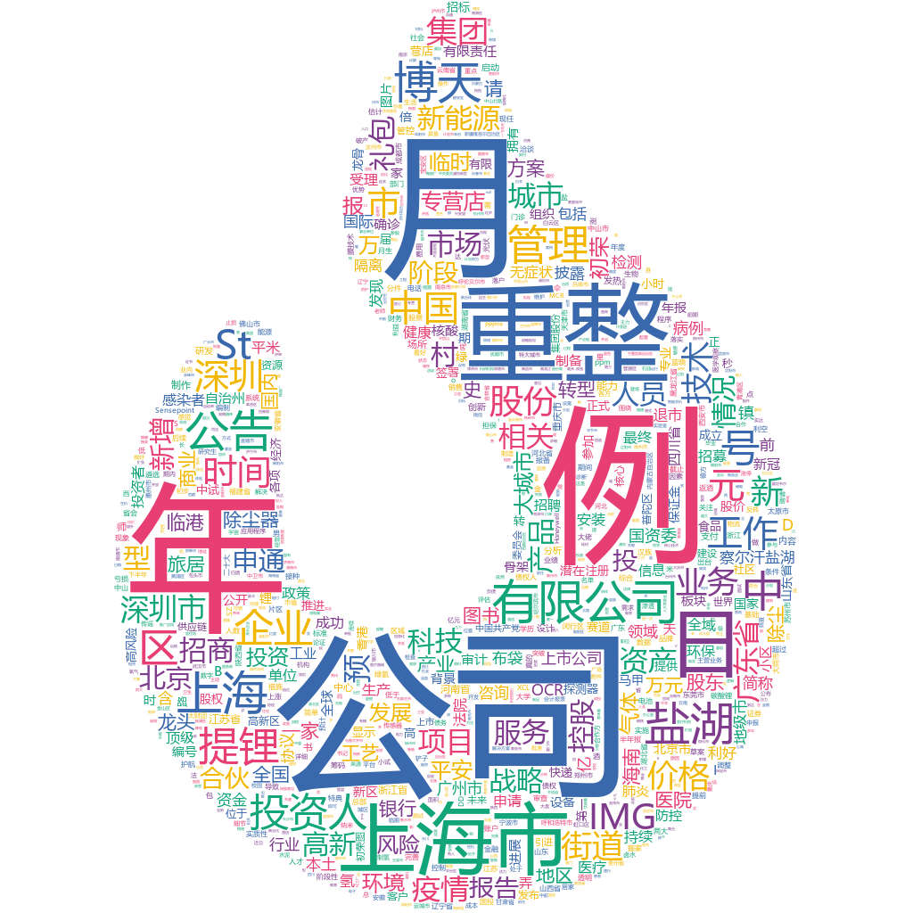 上海市2022-10-16詞云