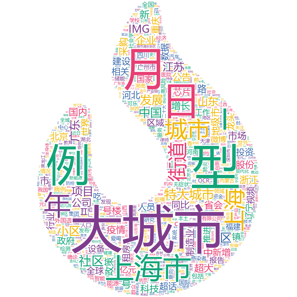 上海市2022-10-20詞云