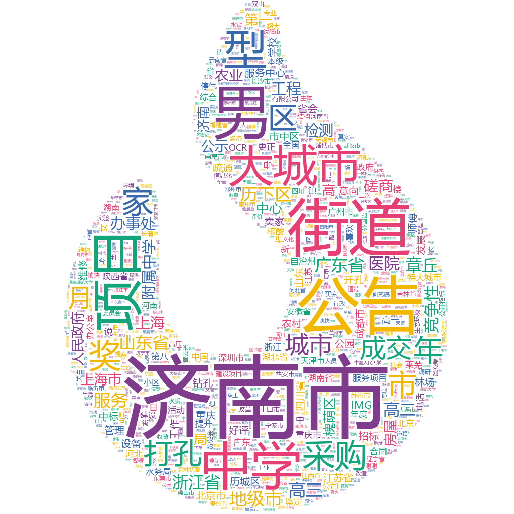 濟(jì)南市2022-10-21輿情監(jiān)測詞云