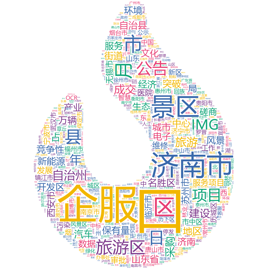 濟(jì)南市2022-10-25輿情監(jiān)測(cè)詞云