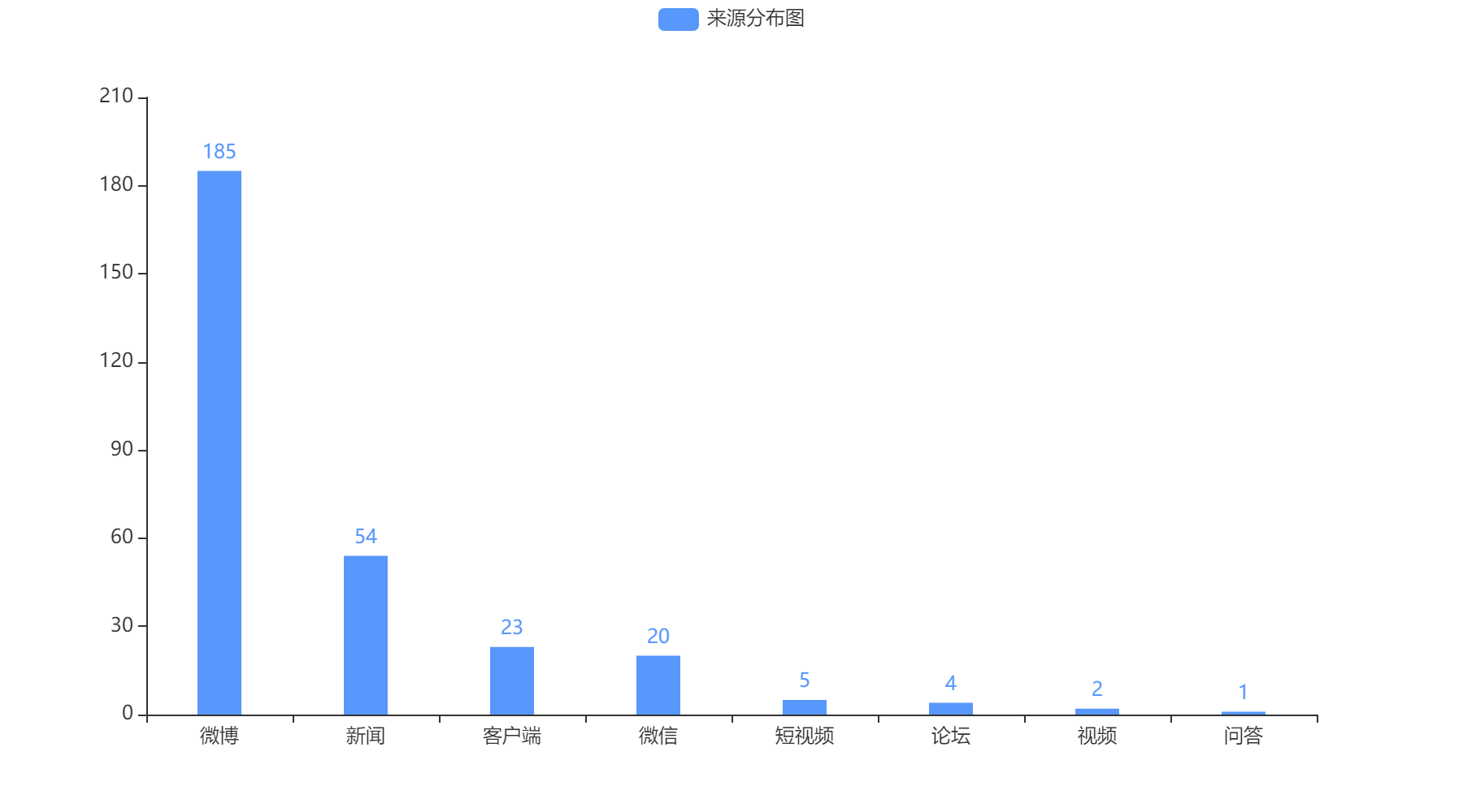 烏魯木齊2022-10-24輿情監測信息來源