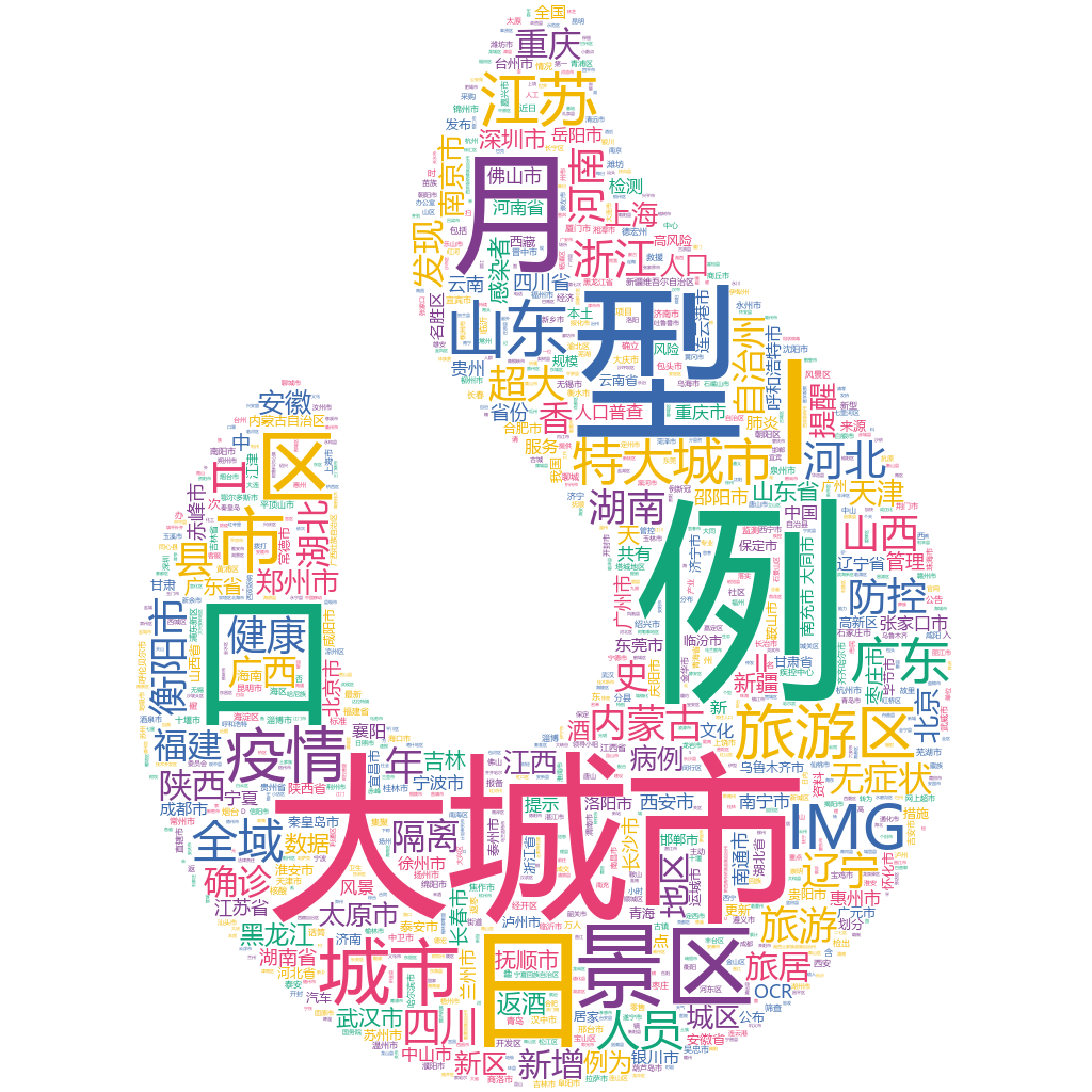 衡陽2022-10-20輿情監(jiān)測(cè)詞云