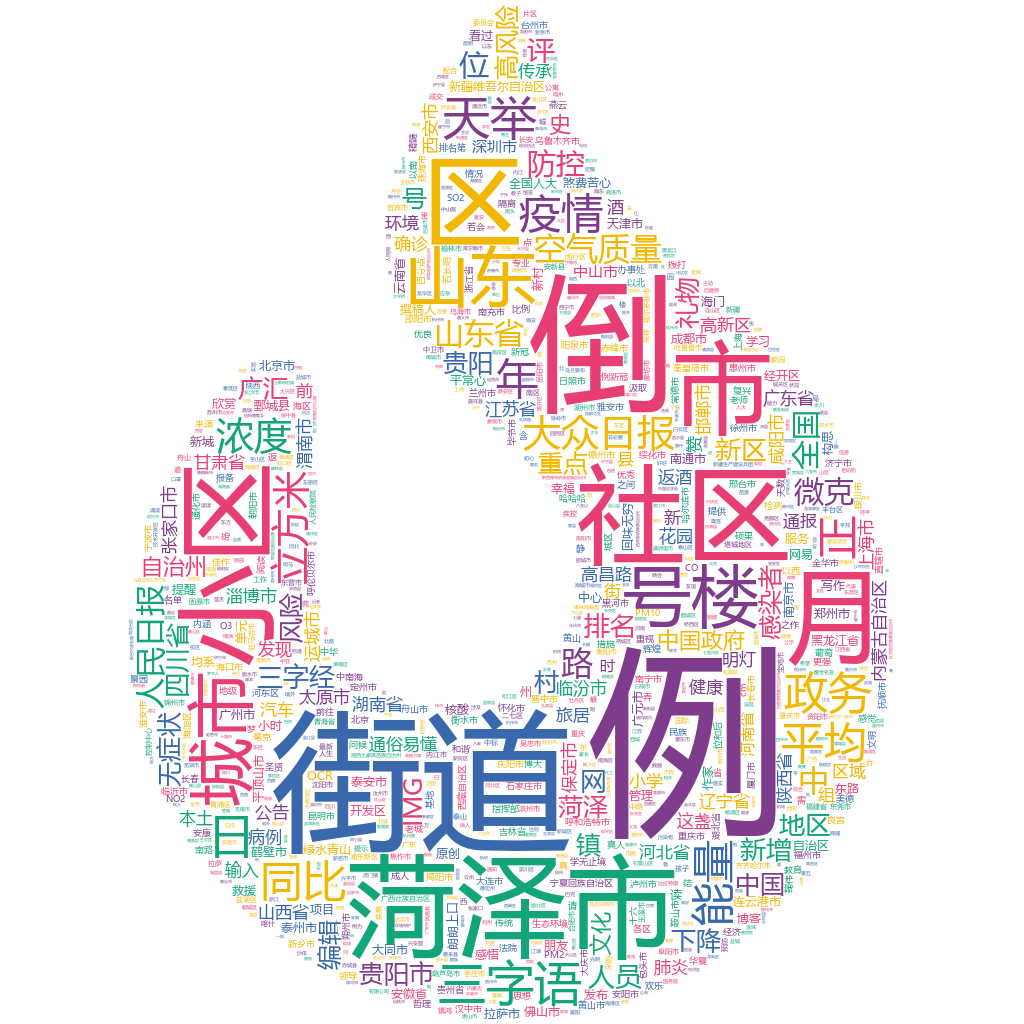 菏澤2022-10-21輿情監(jiān)測詞云