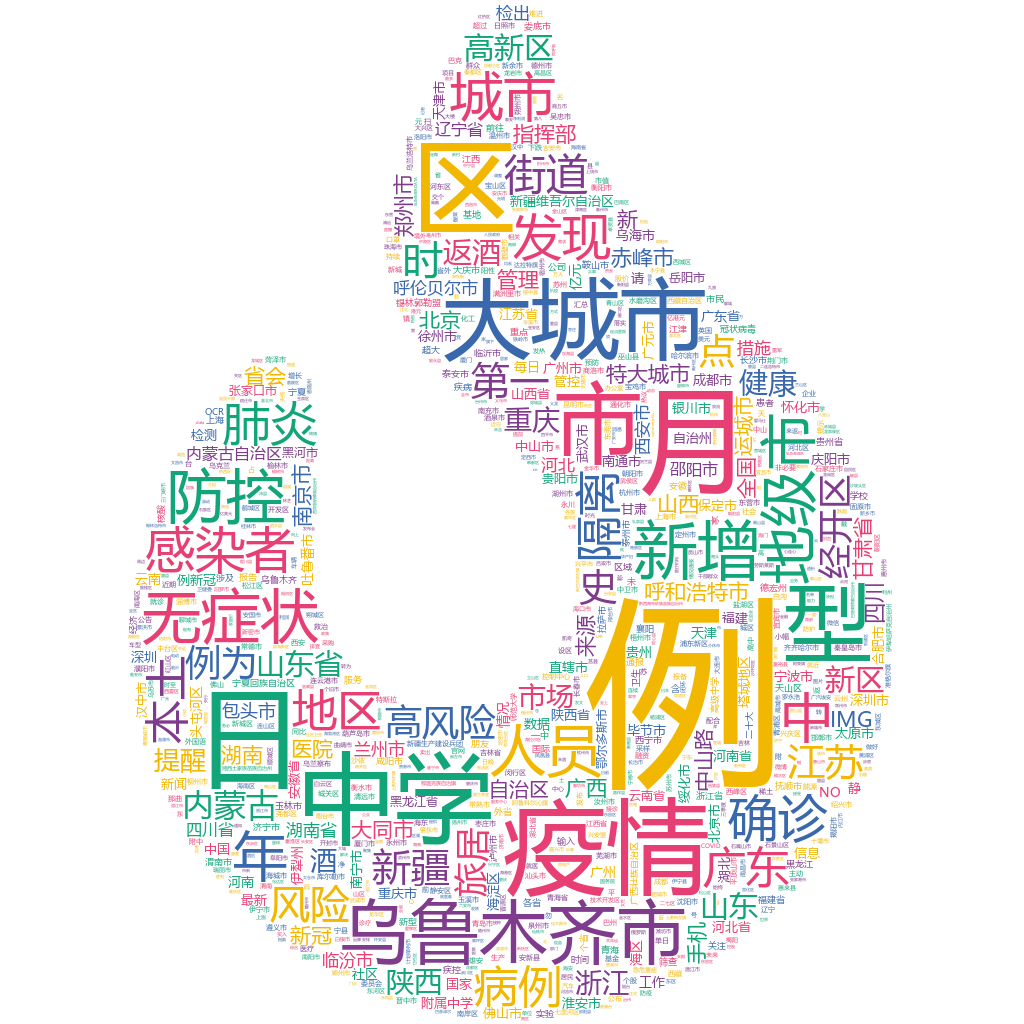 烏魯木齊2022-10-21輿情監(jiān)測(cè)詞云