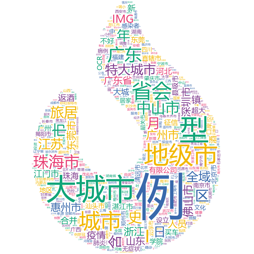 珠海2022-10-18輿情監測詞云