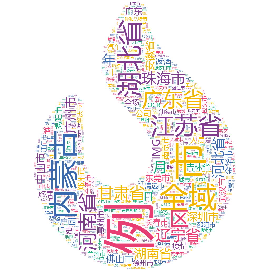 珠海2022-10-23輿情監測詞云