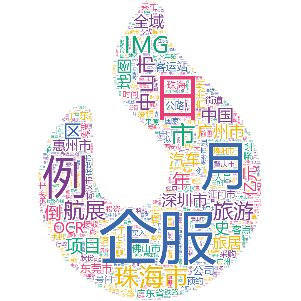 珠海2022-10-25輿情監測詞云